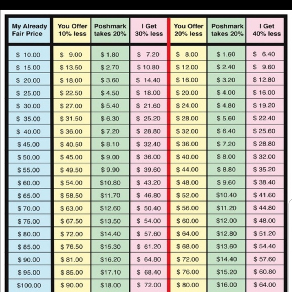Helpful pricing information